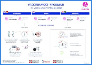 vademecum-vaccini-regione-piemonte